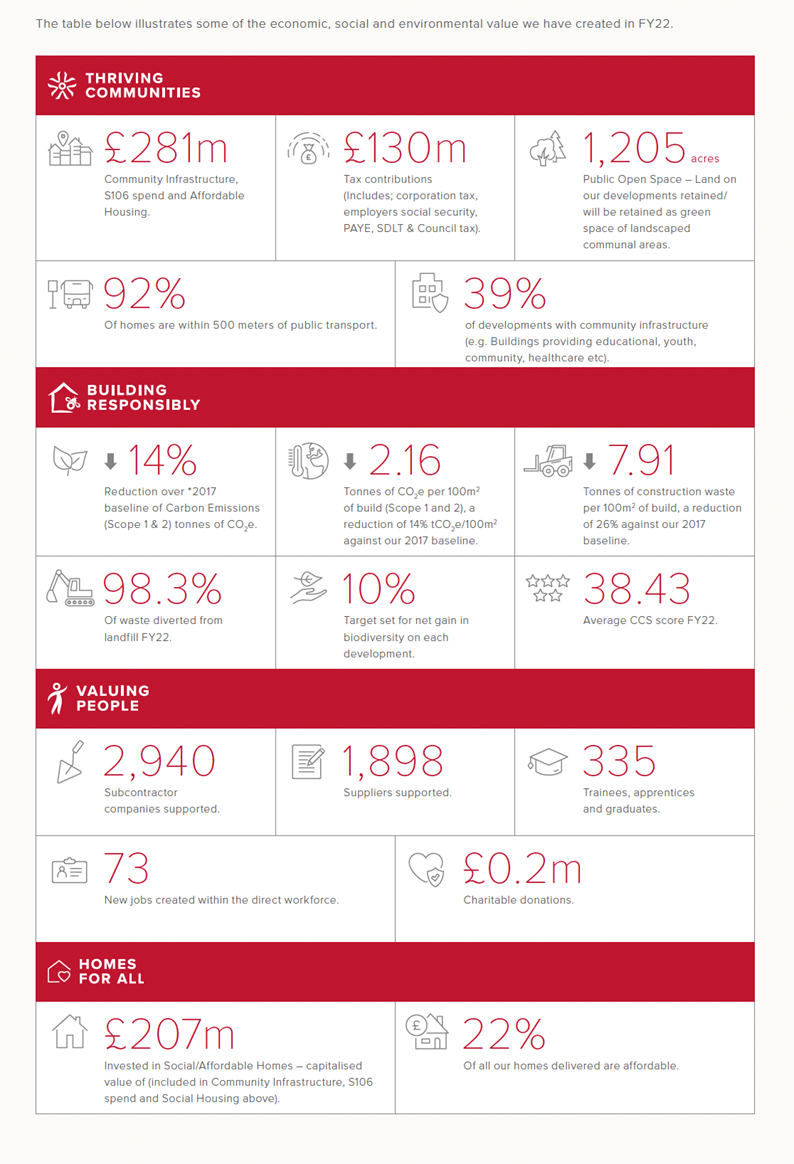 Social value infographic